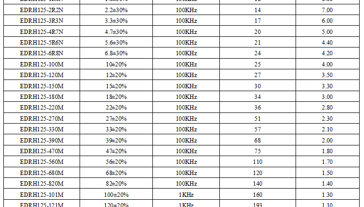 電感規(guī)格書