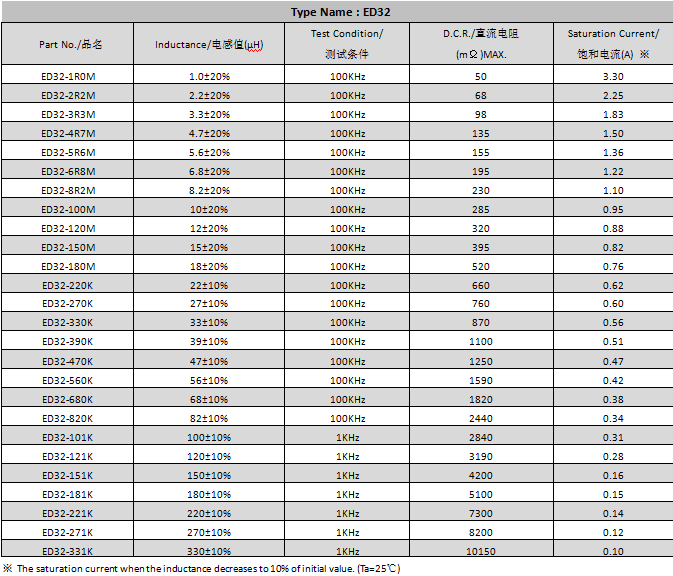 貼片電感 貼片電感