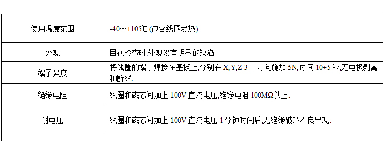 磁環(huán)電感產品詳情3.png 磁環(huán)電感產品詳情3.png