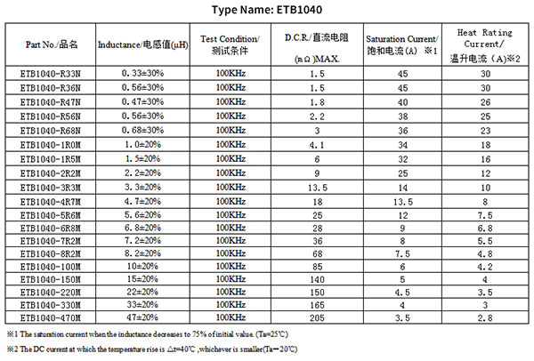 貼片功率電感尺寸規格 貼片功率電感尺寸規格