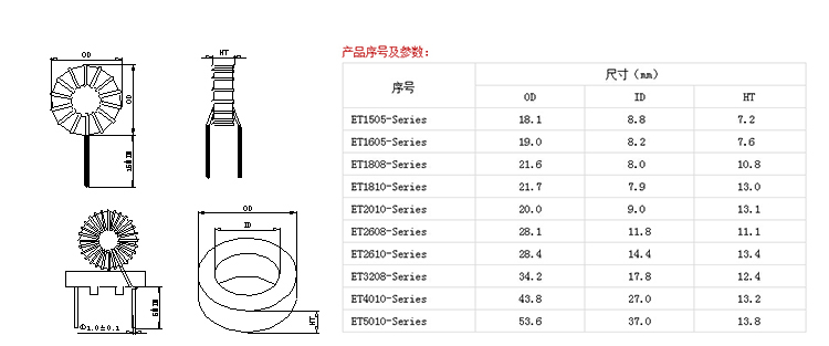 車機專用大電流非晶磁環電感 車機專用大電流非晶磁環電感